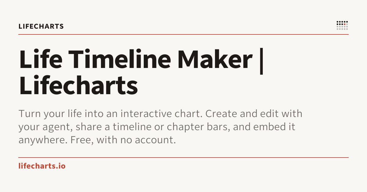 Lifecharts — Turn your life into an interactive chart. Create and edit with your agent, share a…